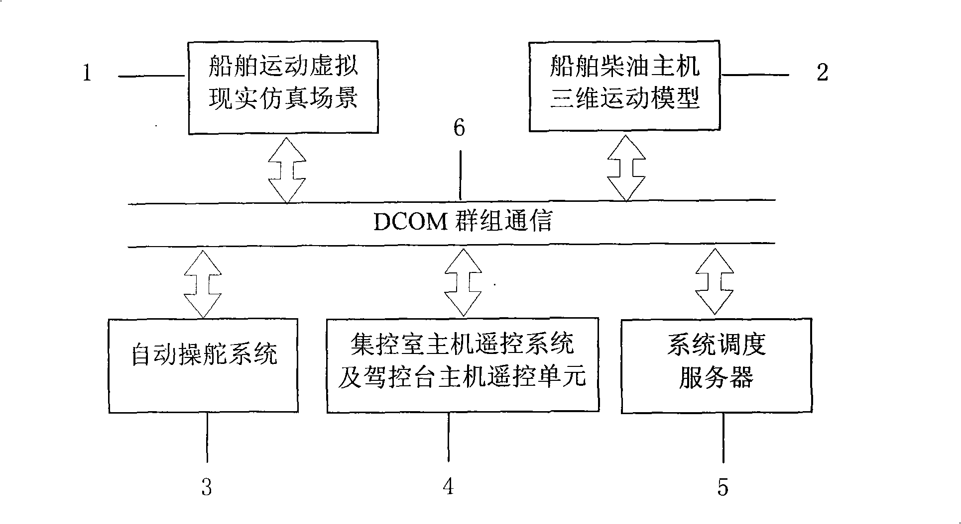 Watercraft movement and main unit propulsion network control simulation system