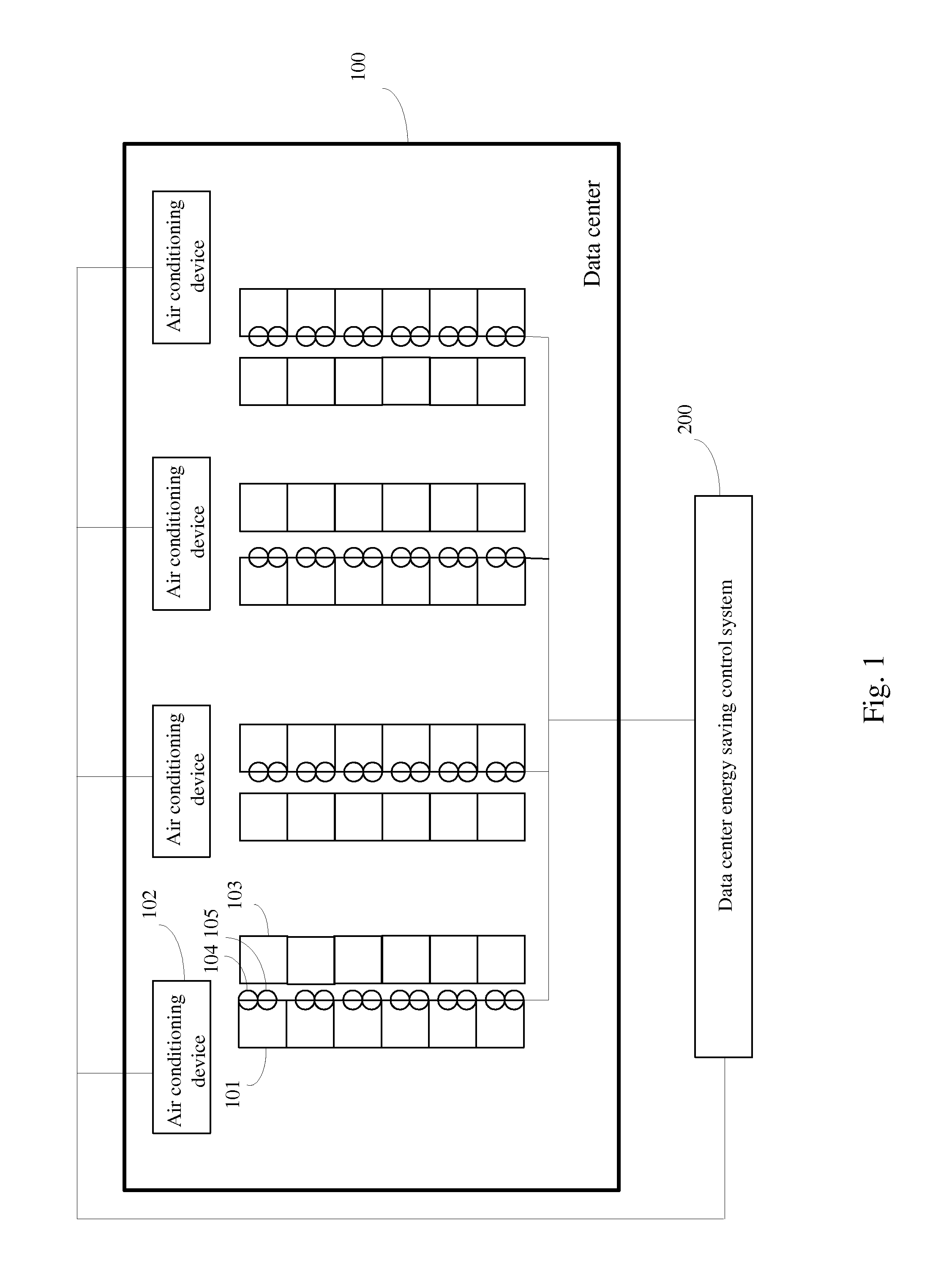 Energy Saving Control for Data Center