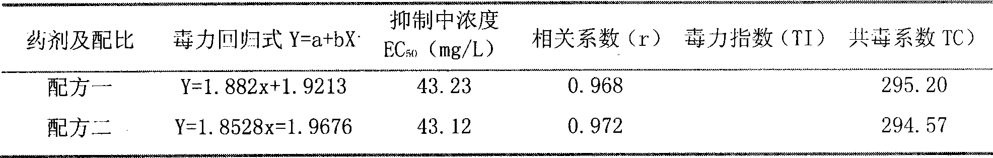 Mushroom polysaccharide mother liquor for producing pesticide preparation and preparation thereof