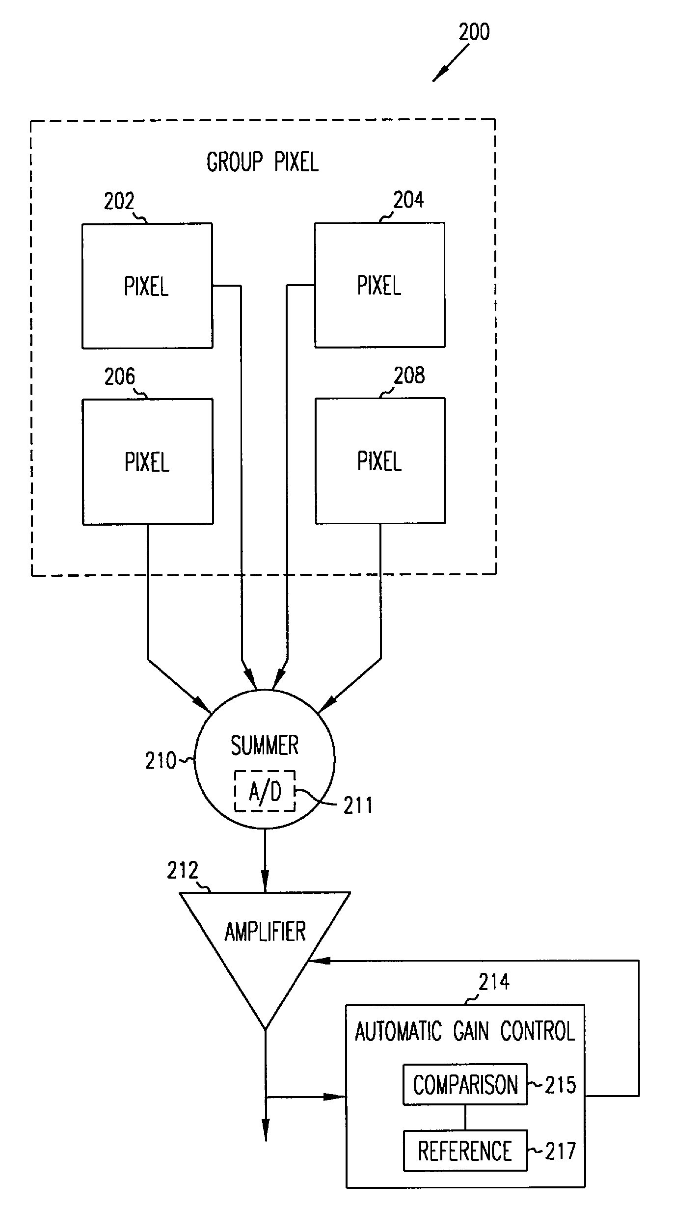 Redundant imaging systems