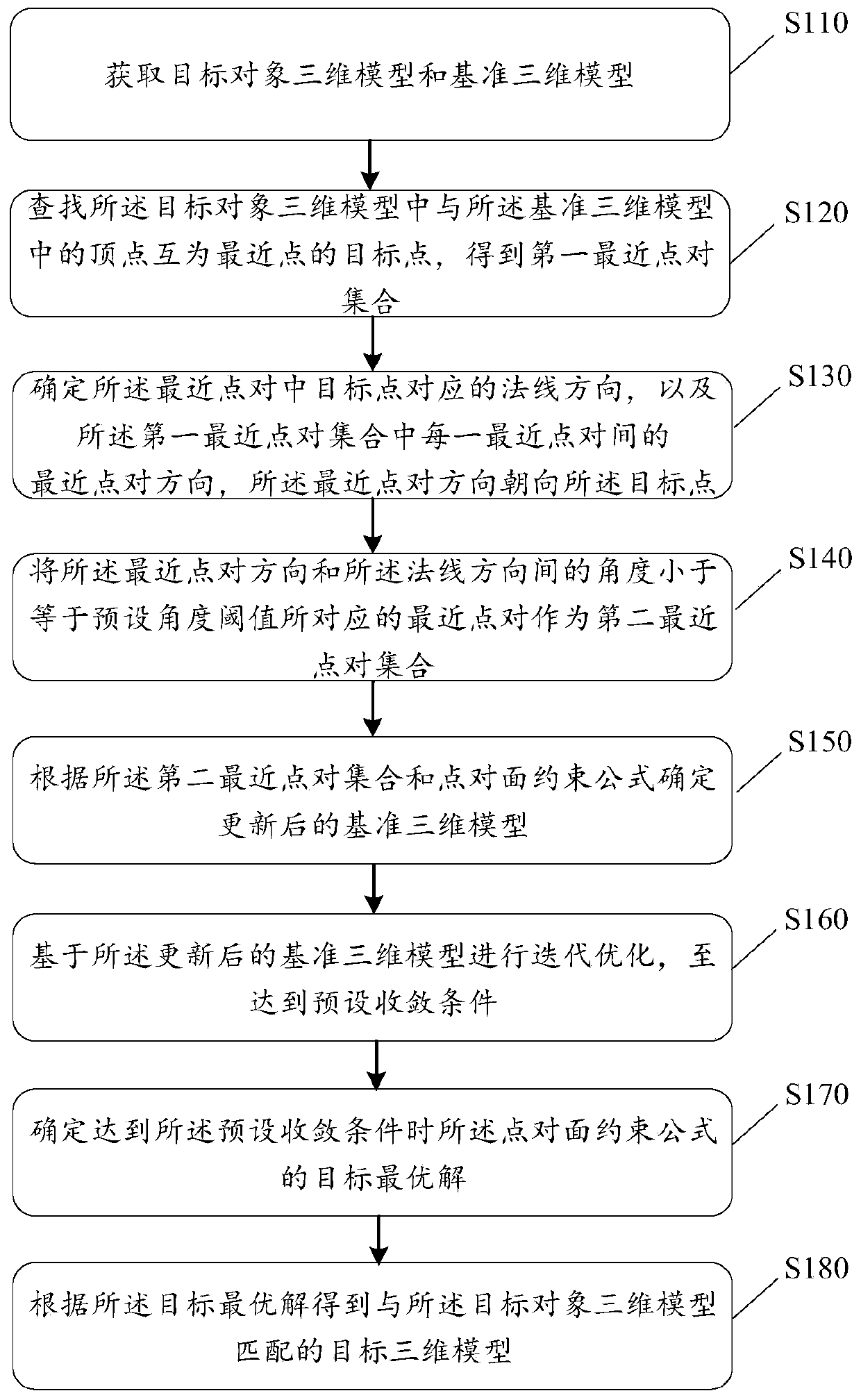 Three-dimensional model processing method and device and storage medium