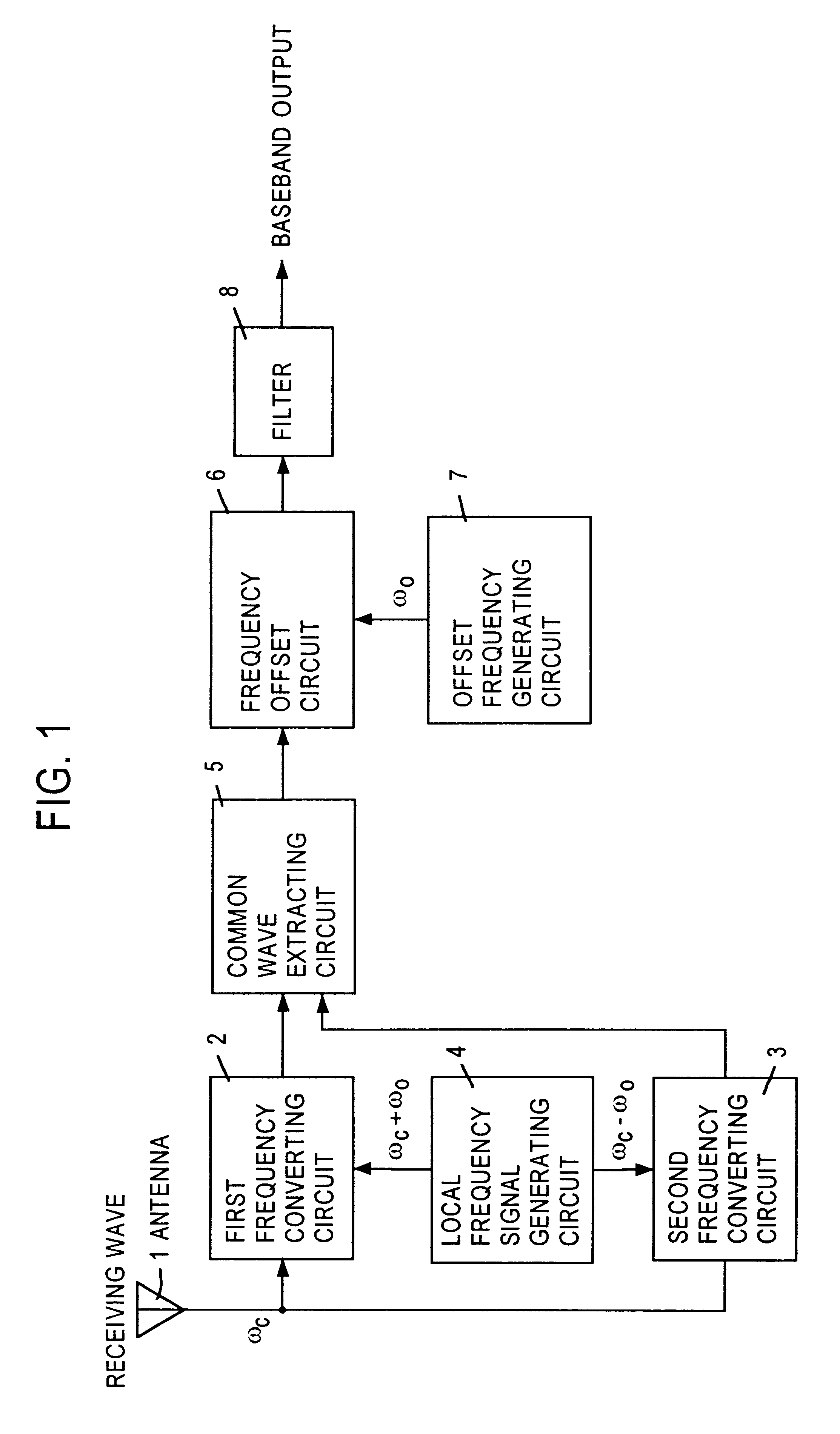 Receiving circuit