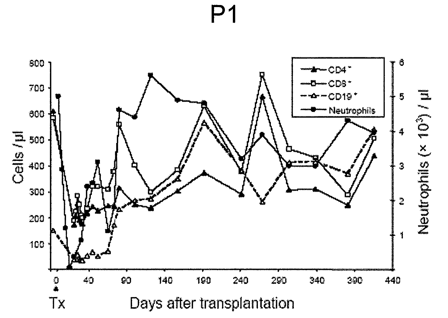 Stem and progenitor cell expansion by evi, evi-like genes and setbp1