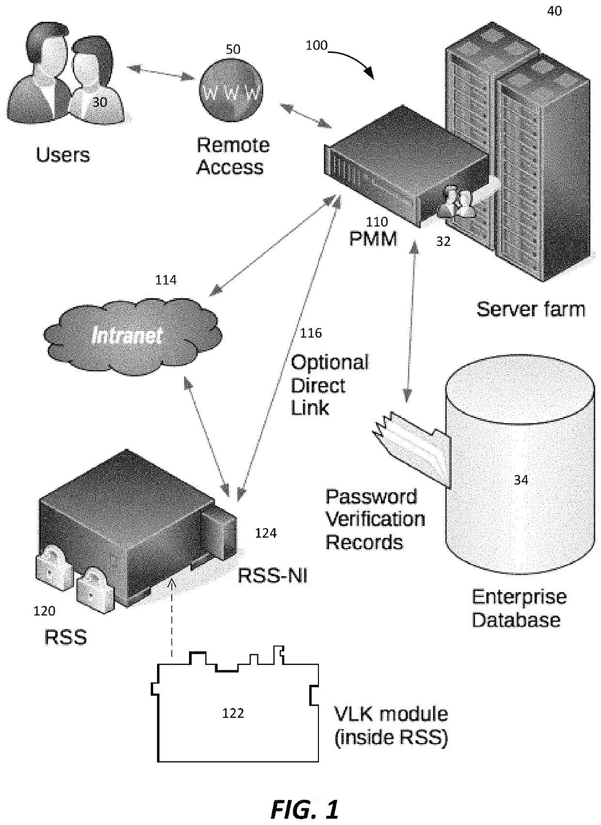 System and method for securely storing and utilizing password validation data