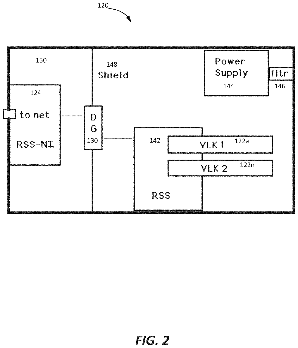 System and method for securely storing and utilizing password validation data