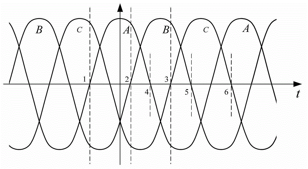 Phase sequence rapid measuring method based on instantaneous point