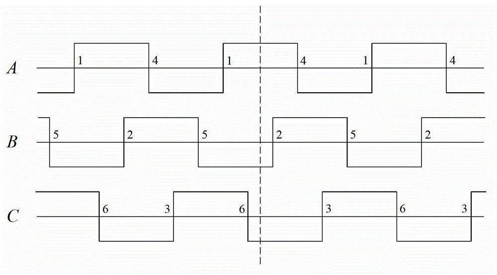 Phase sequence rapid measuring method based on instantaneous point