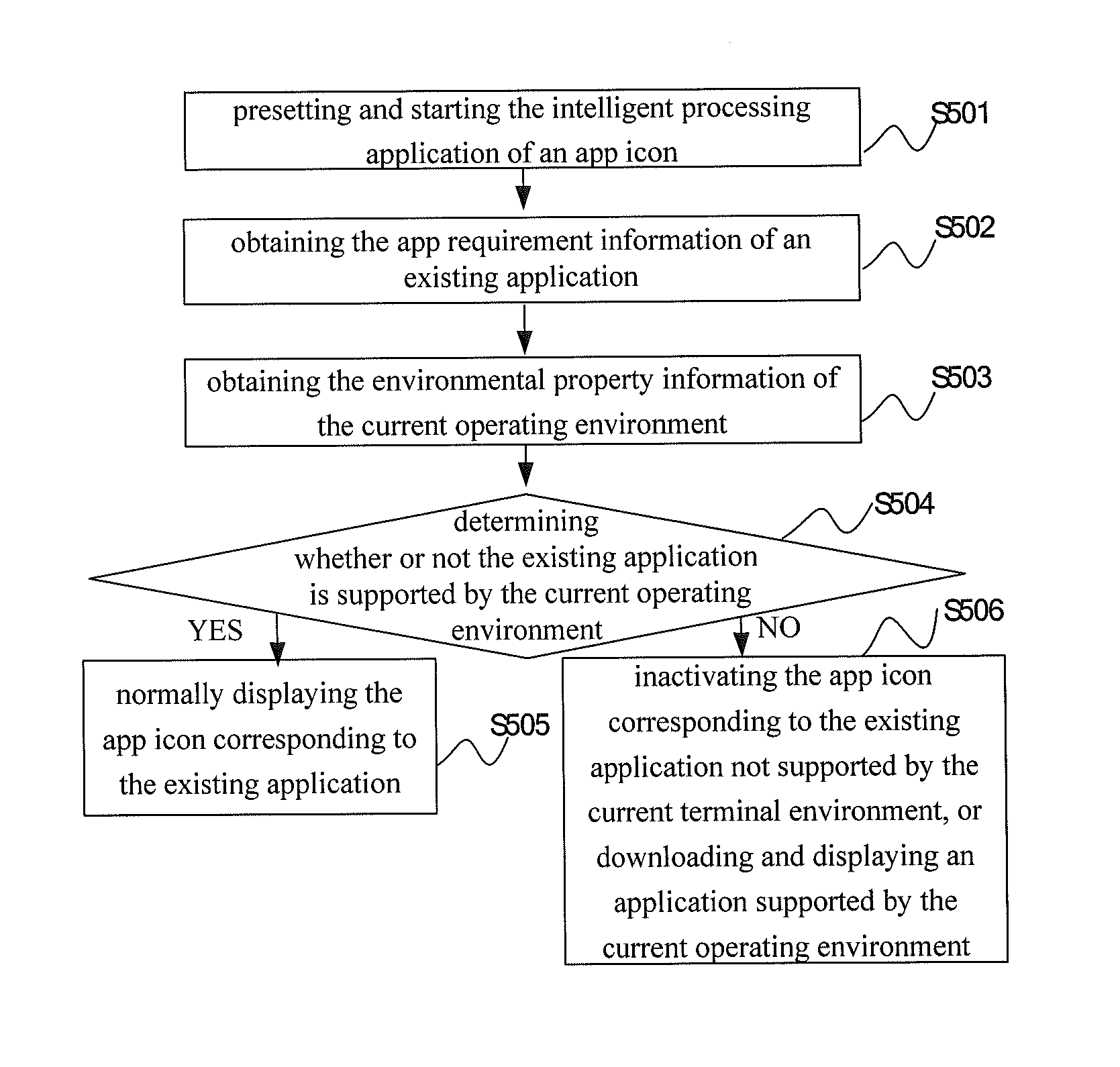 App icon processing method and communication terminal