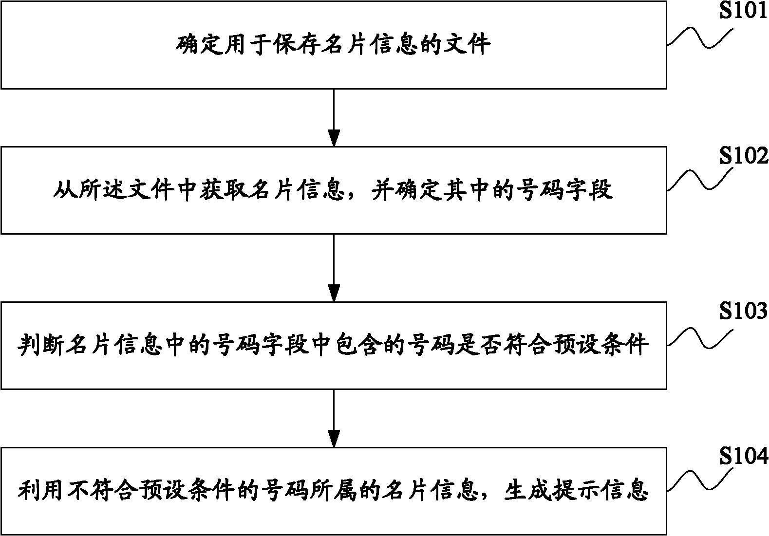 Message processing method and device