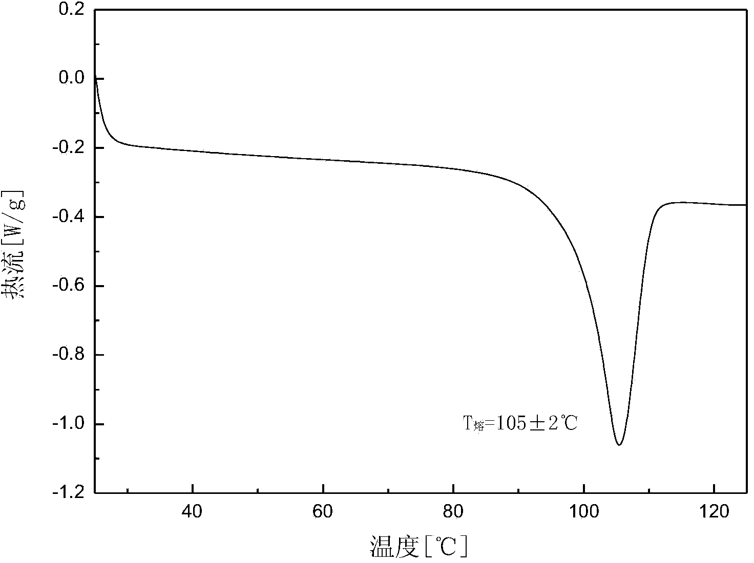 Canagliflozin of crystal form A, and crystallization preparation method thereof