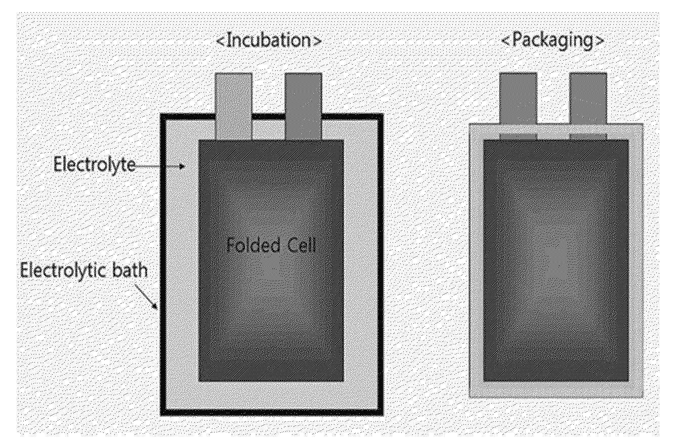 Method for manufacturing lithium ion polymer battery, battery cell, and lithium ion polymer battery including the same