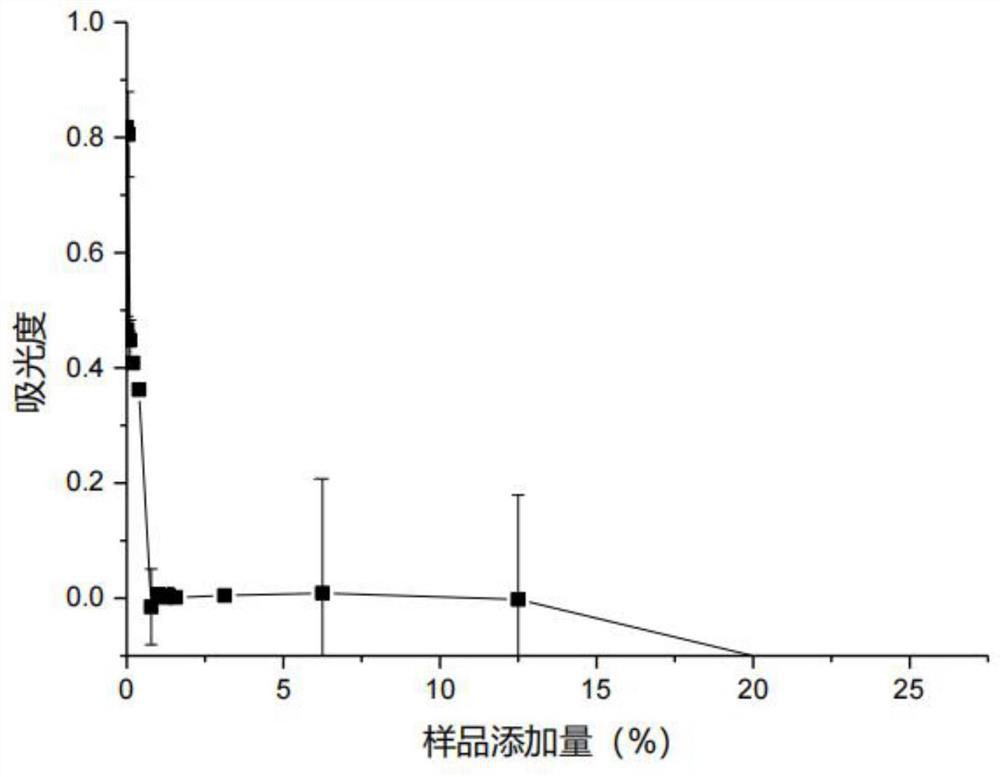 Raspberry ketone antibacterial preservative, and preparation method and application thereof