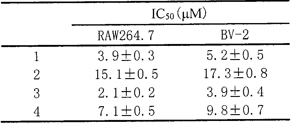 Use of sesquiterpene derivatives in aquilaria wood and pharmaceutical compositions thereof