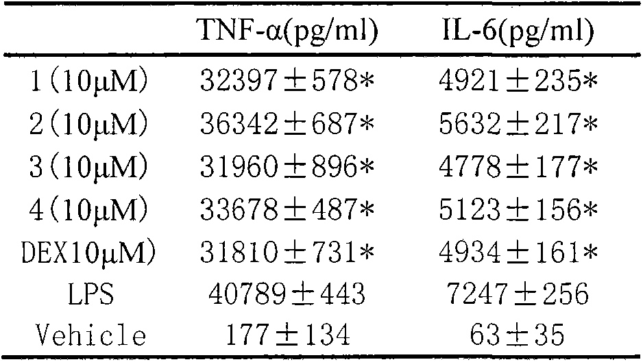 Use of sesquiterpene derivatives in aquilaria wood and pharmaceutical compositions thereof