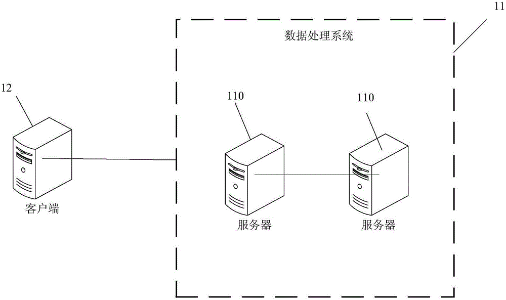 Data loading system