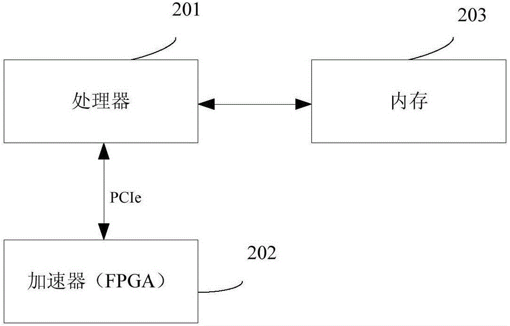 Data loading system