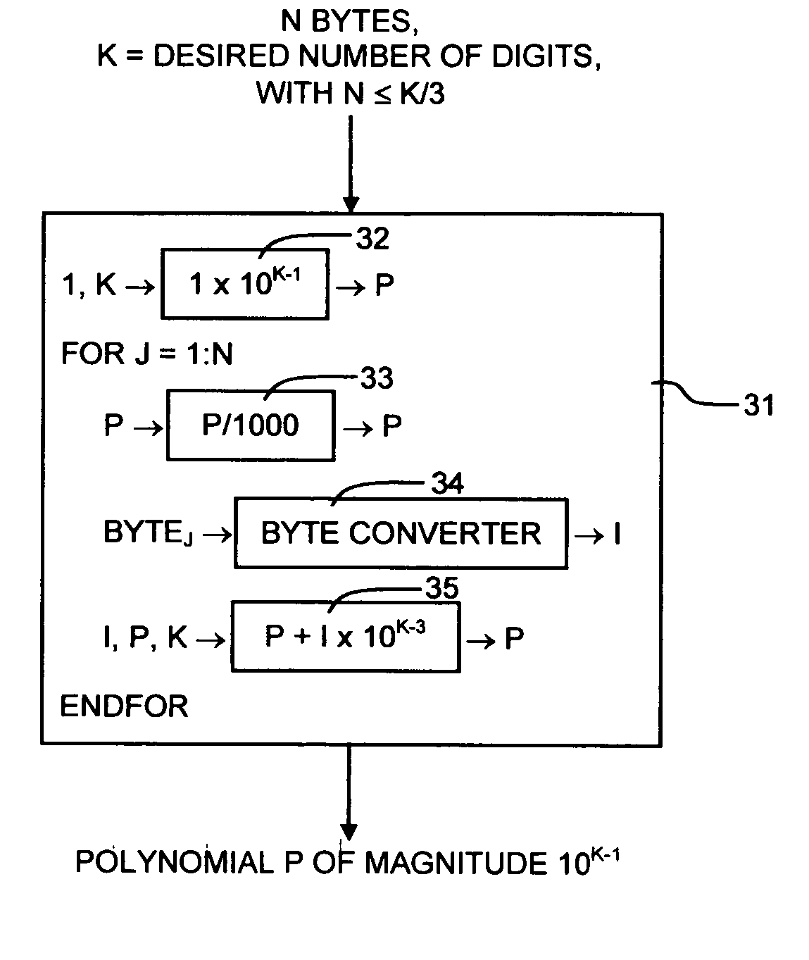 Method and system for chaotic digital signature, encryption, and authentication