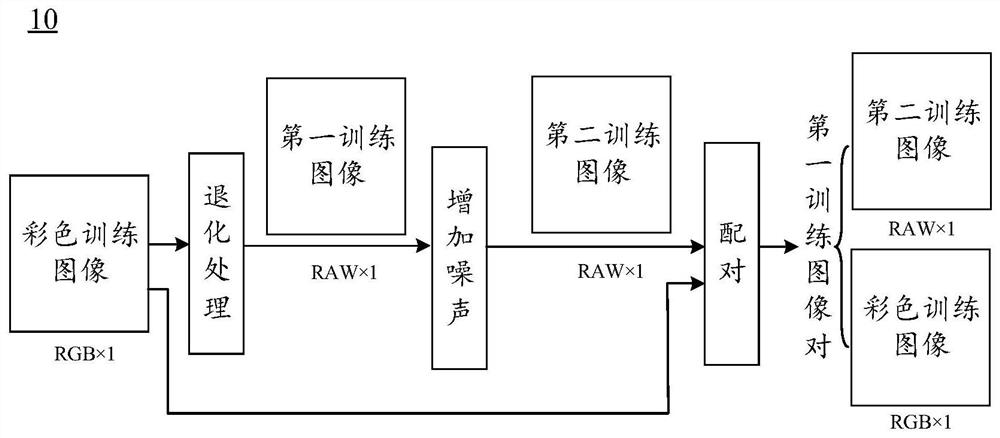 Network model training method, image processing method and related equipment