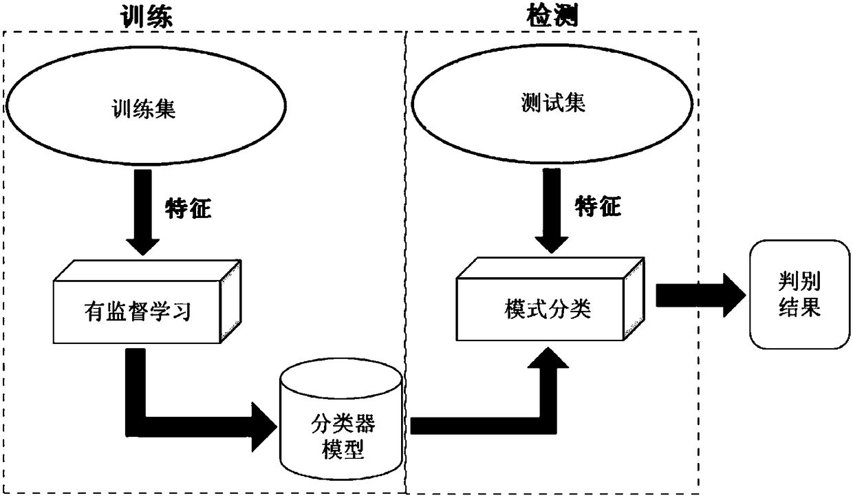 3D stereoscopic fire identification method and system