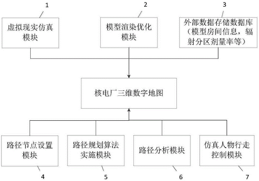 System and method for realizing nuclear plant three-dimensional digital map