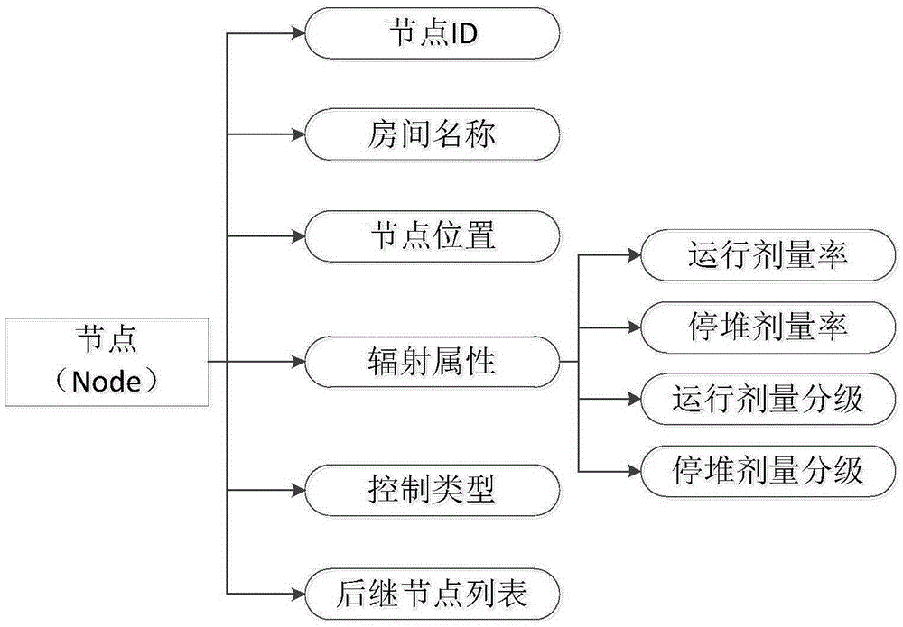 System and method for realizing nuclear plant three-dimensional digital map