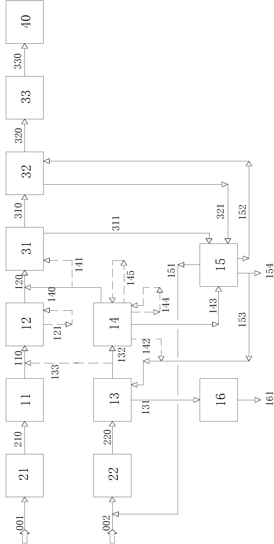 MTO (methanol toolefin) and steam crackingto olefin mixed separation technology