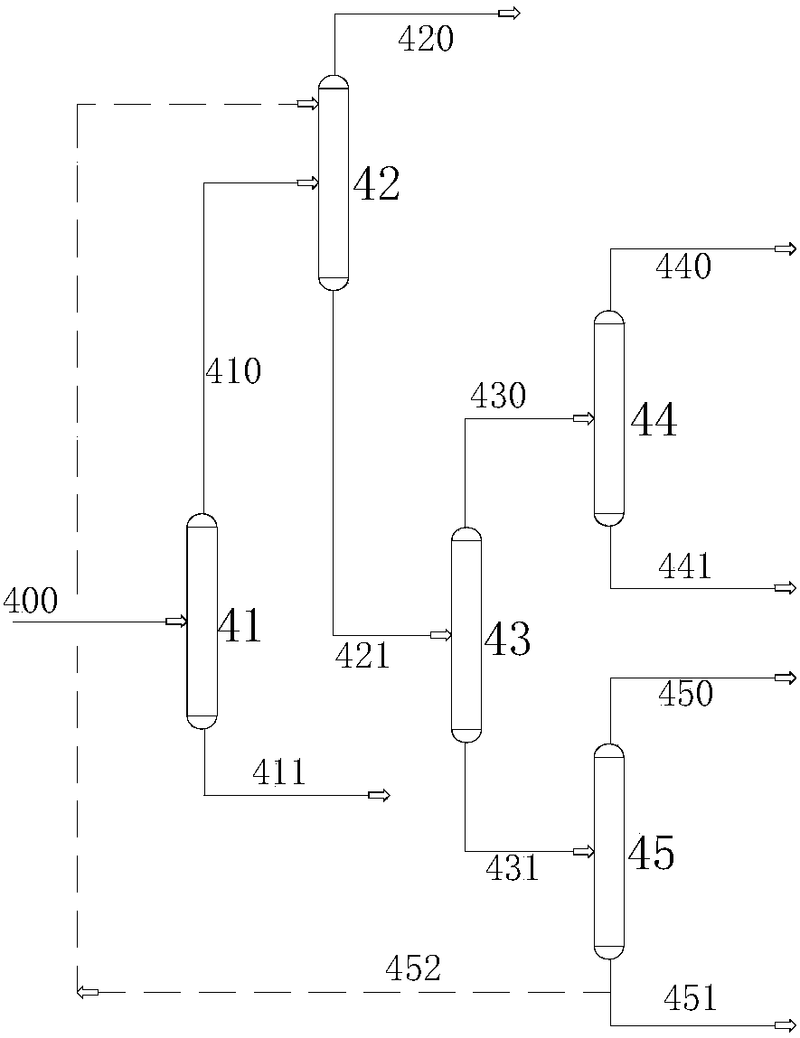 MTO (methanol toolefin) and steam crackingto olefin mixed separation technology