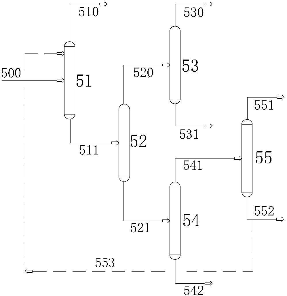 MTO (methanol toolefin) and steam crackingto olefin mixed separation technology