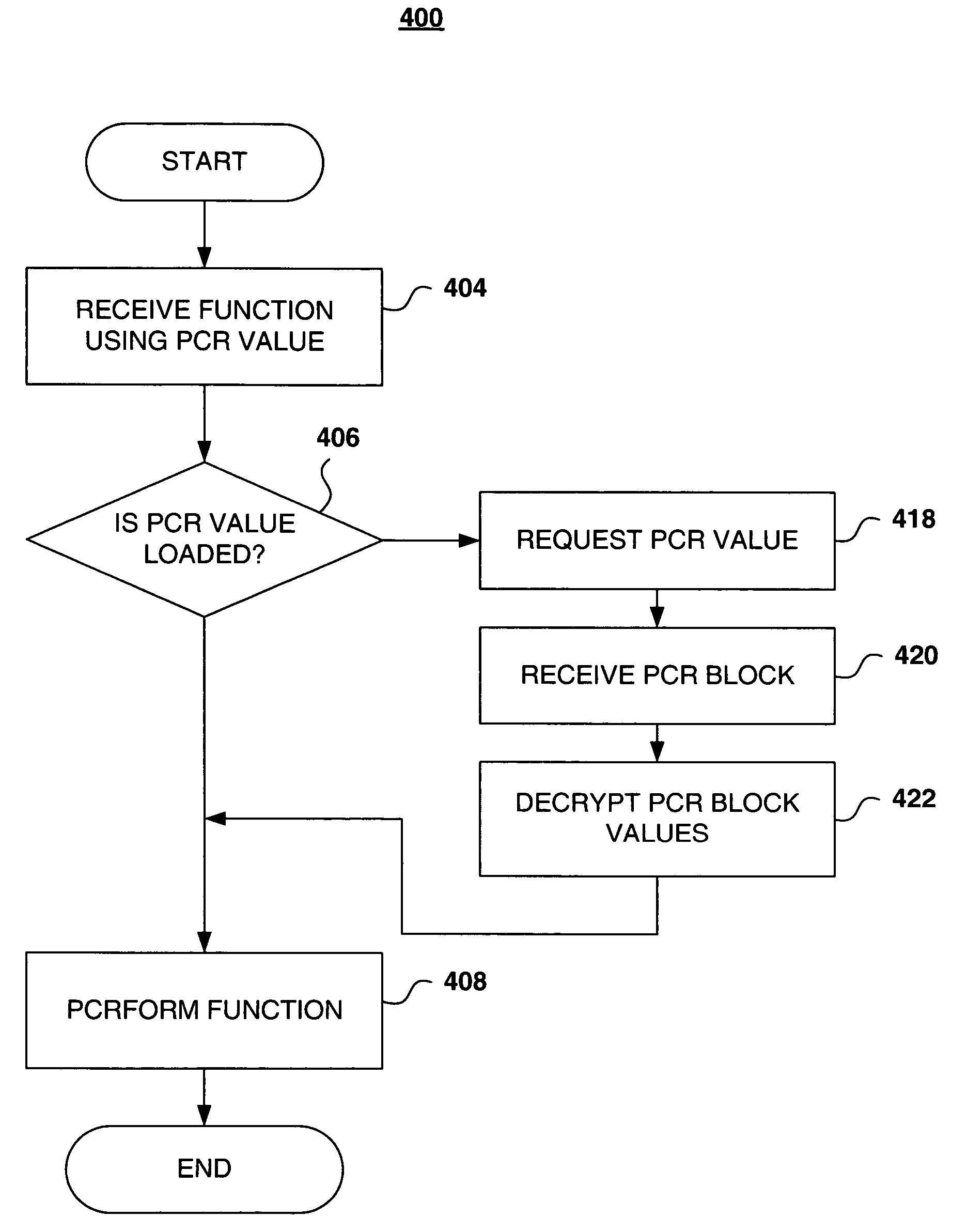 Scalable paging of platform configuration registers