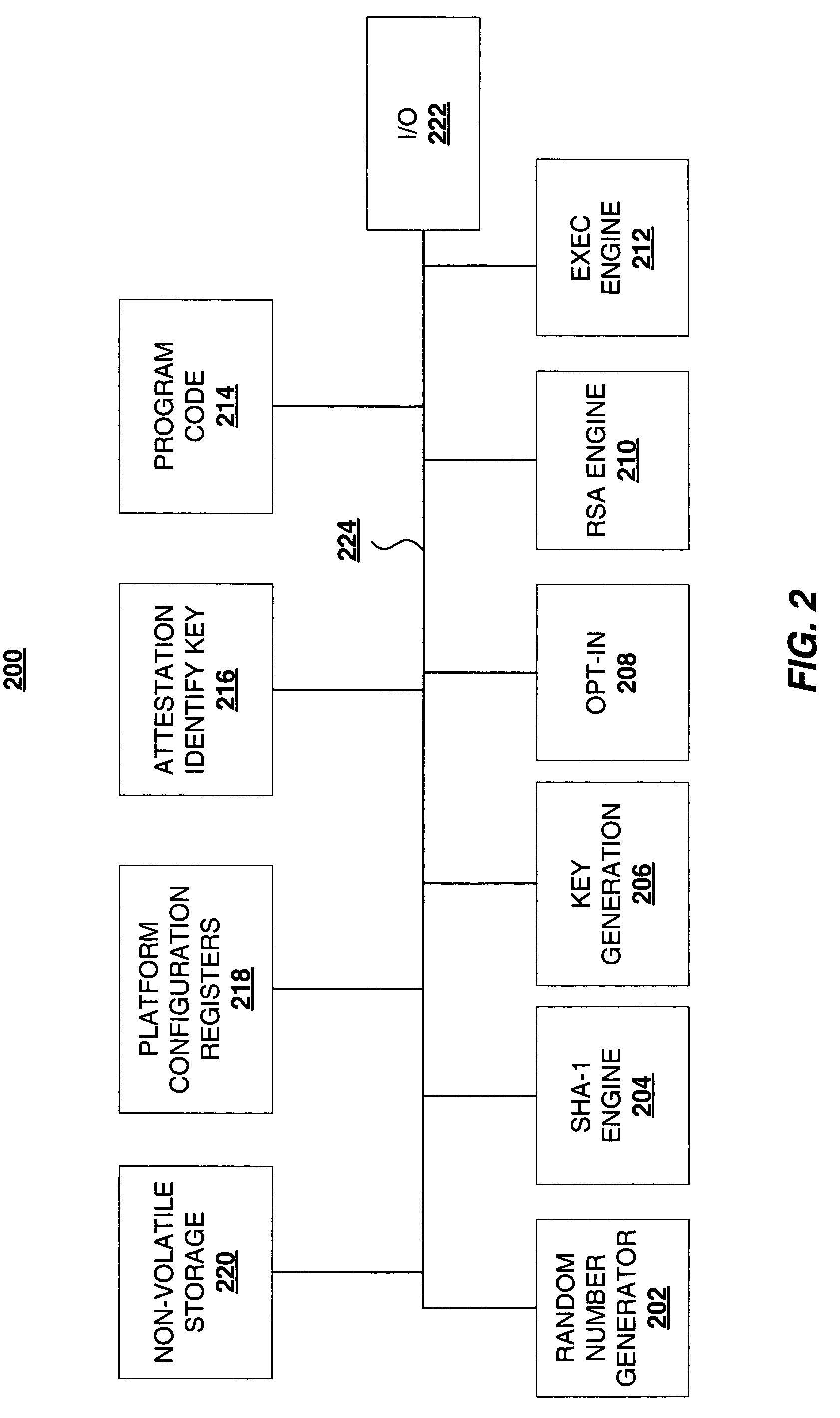 Scalable paging of platform configuration registers