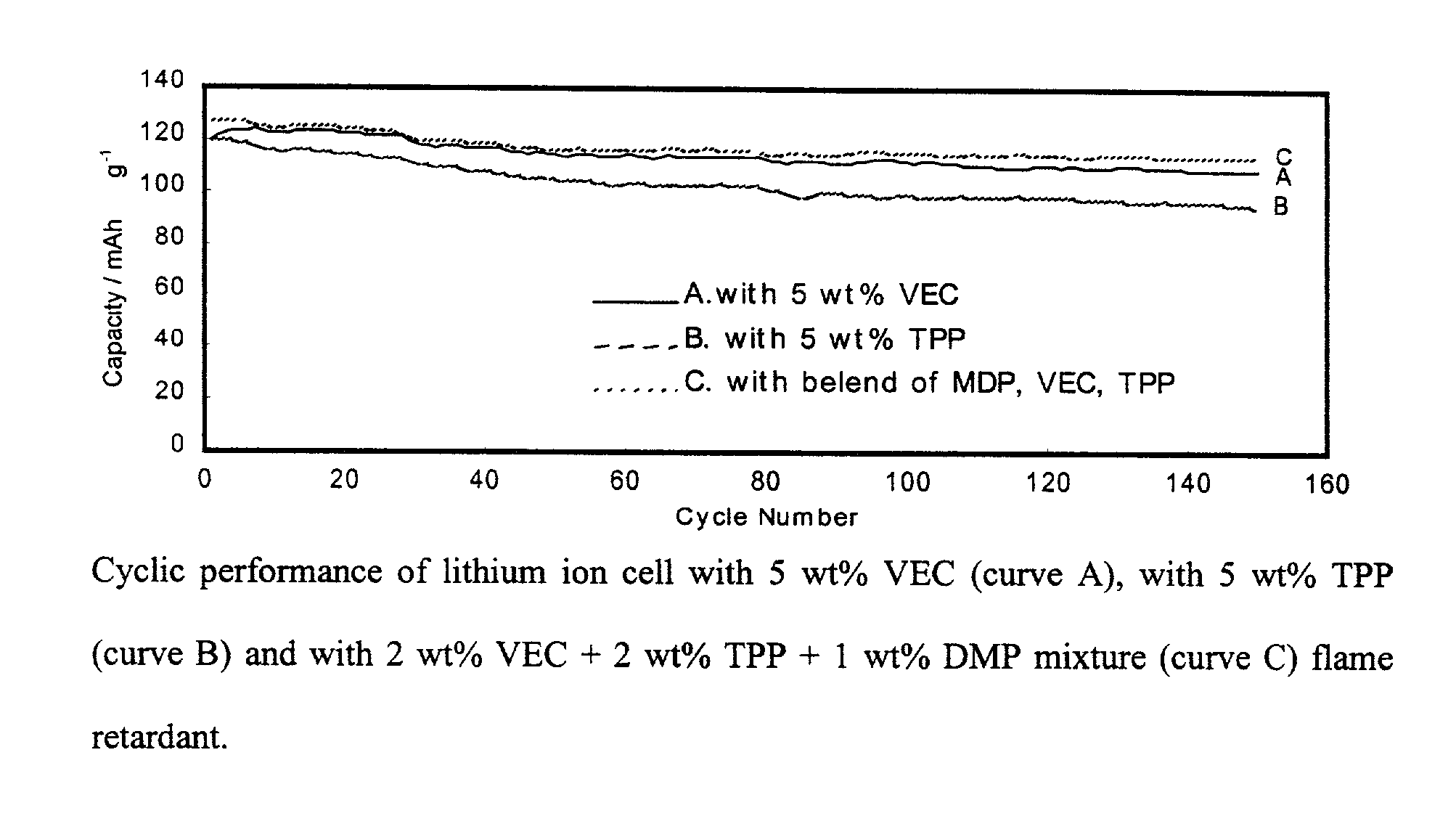 Lithium ion battery with improved safety