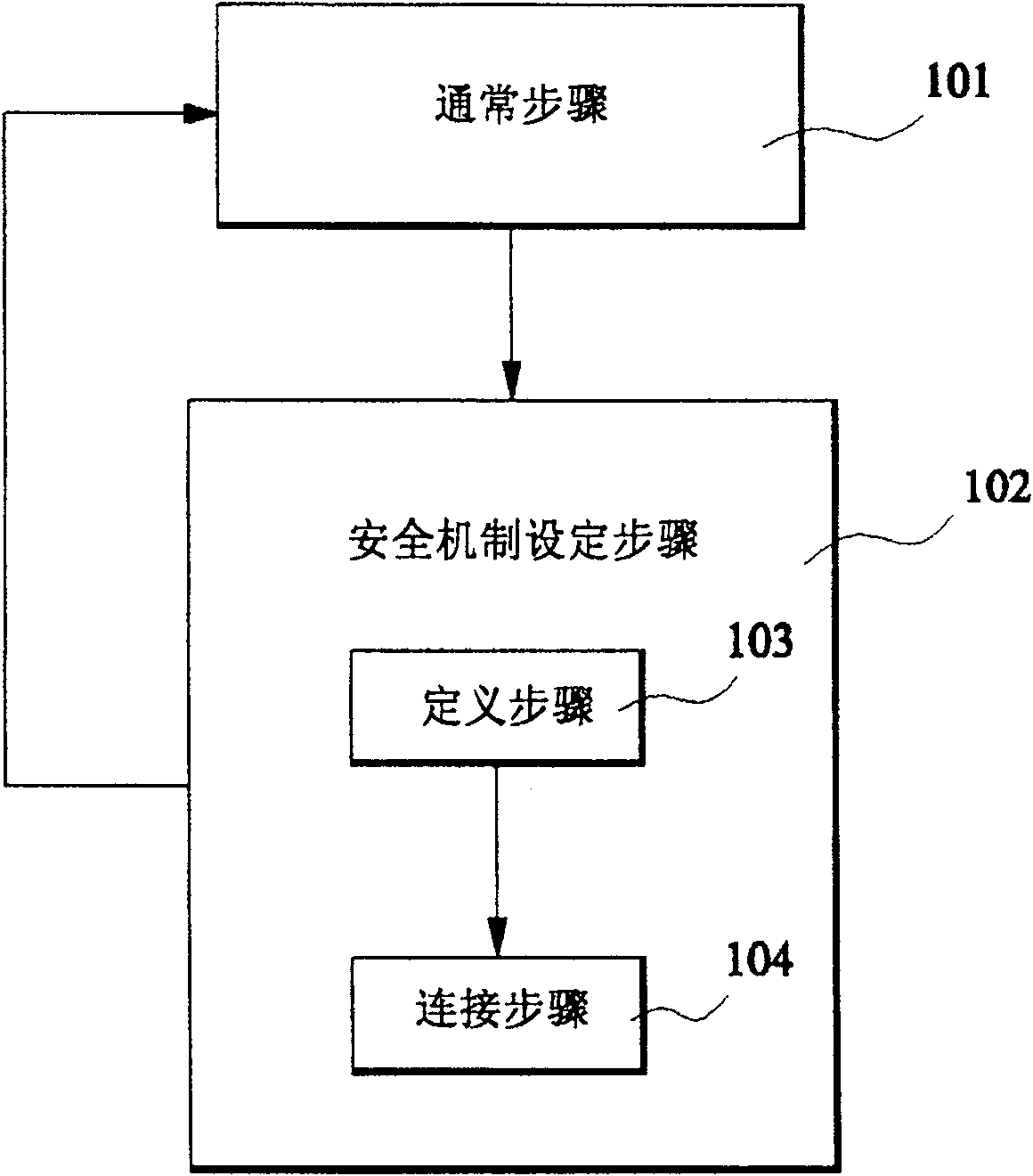 Method and apparatus for automatic setting safety mechanism of wireless network