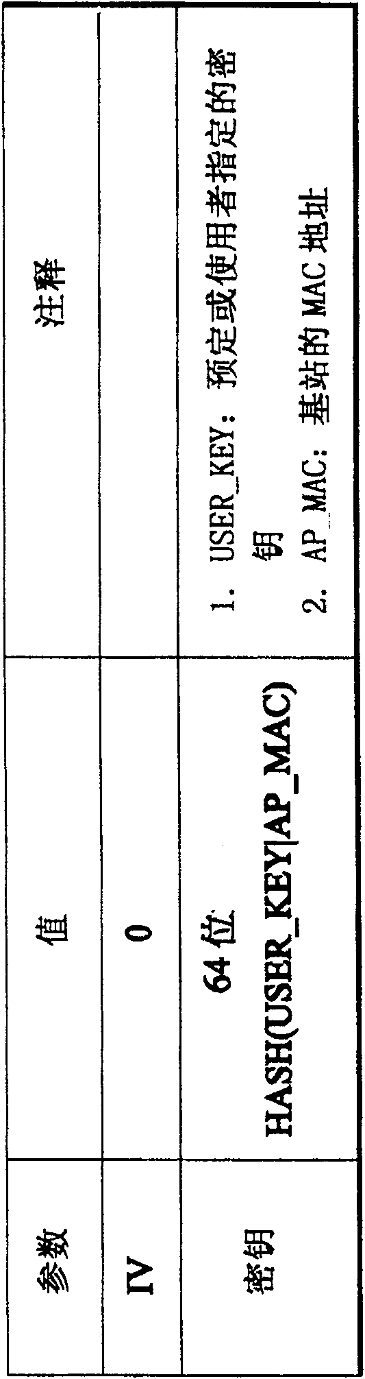 Method and apparatus for automatic setting safety mechanism of wireless network