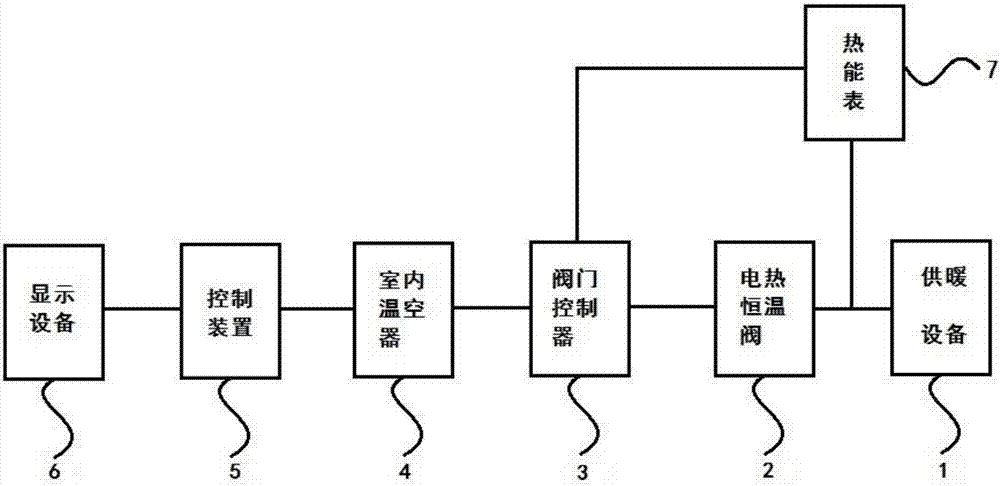 A wireless remote energy-saving control heating metering system