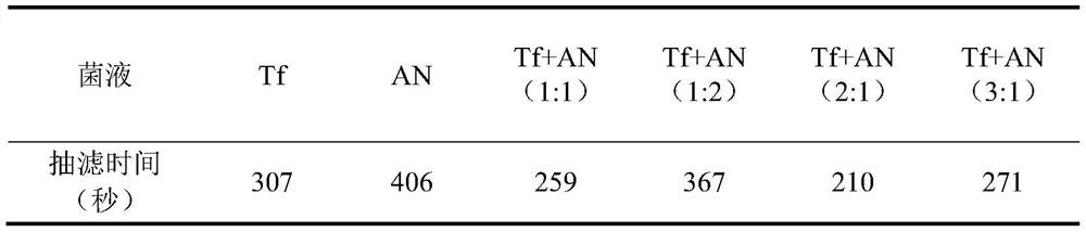 Method for treating livestock farm wastewater through biological flocculation-electrodialysis and application of method