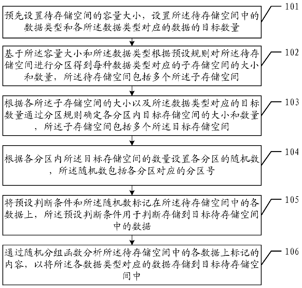 Method, device and equipment for processing data skew and storage medium