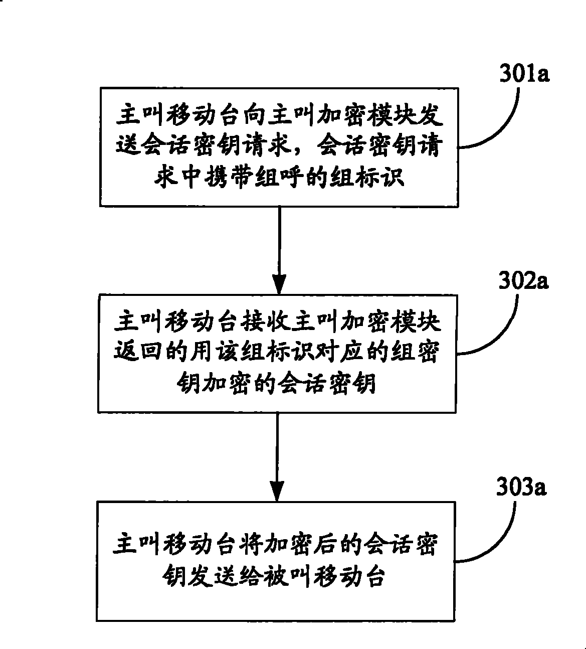 Method, system and equipment for implementing end-to-end encipher of mobile cluster set call