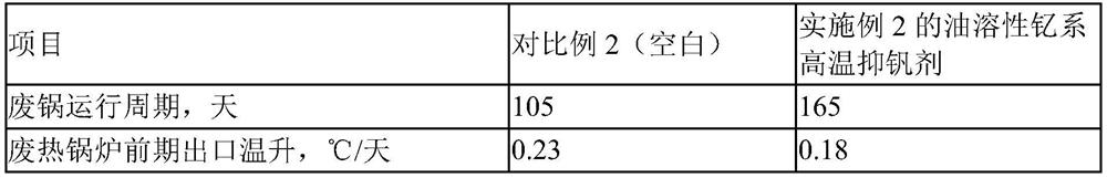 Yttrium-based oil-soluble high-temperature vanadium inhibitor and preparation method thereof