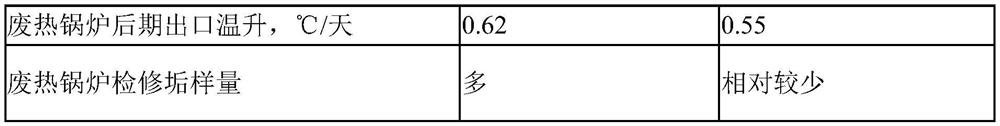 Yttrium-based oil-soluble high-temperature vanadium inhibitor and preparation method thereof