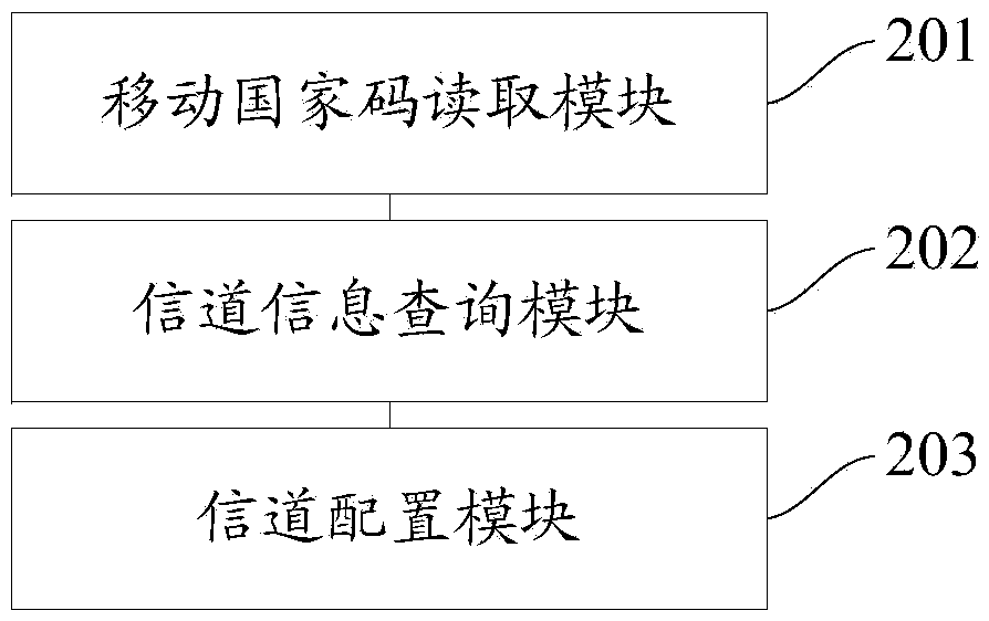 Mobile device Wi-Fi channel configuration method and device