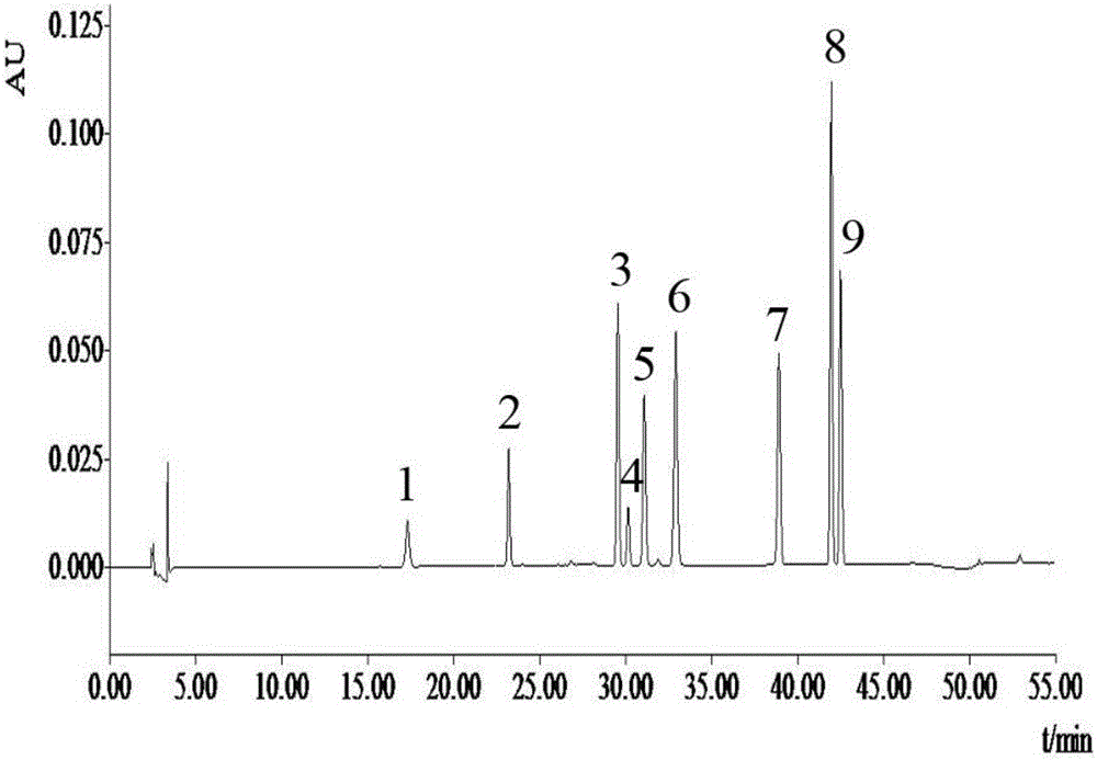 Method for detecting bufadienolide components in Liushen pill