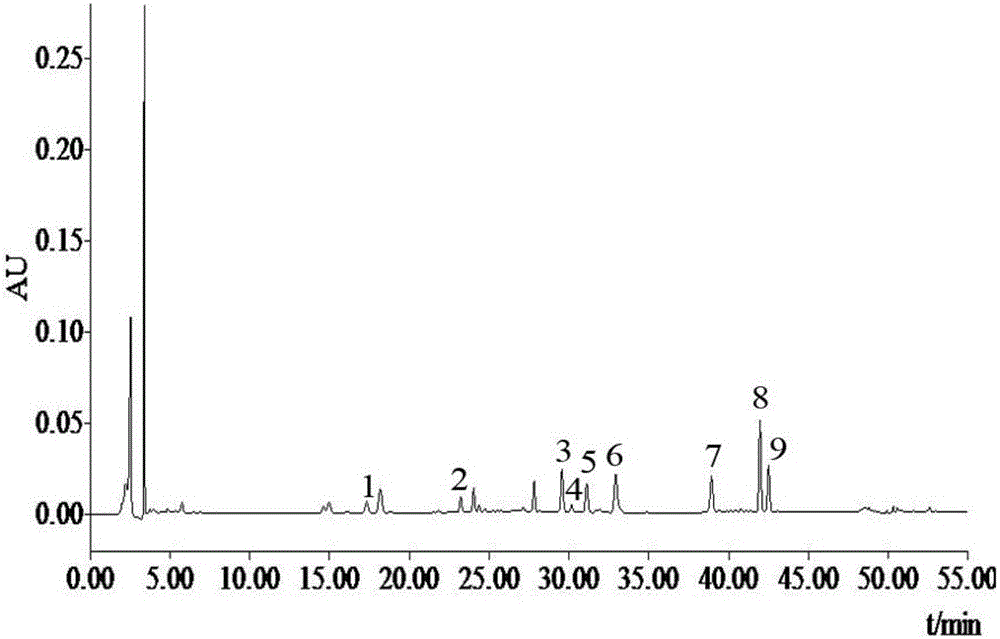 Method for detecting bufadienolide components in Liushen pill