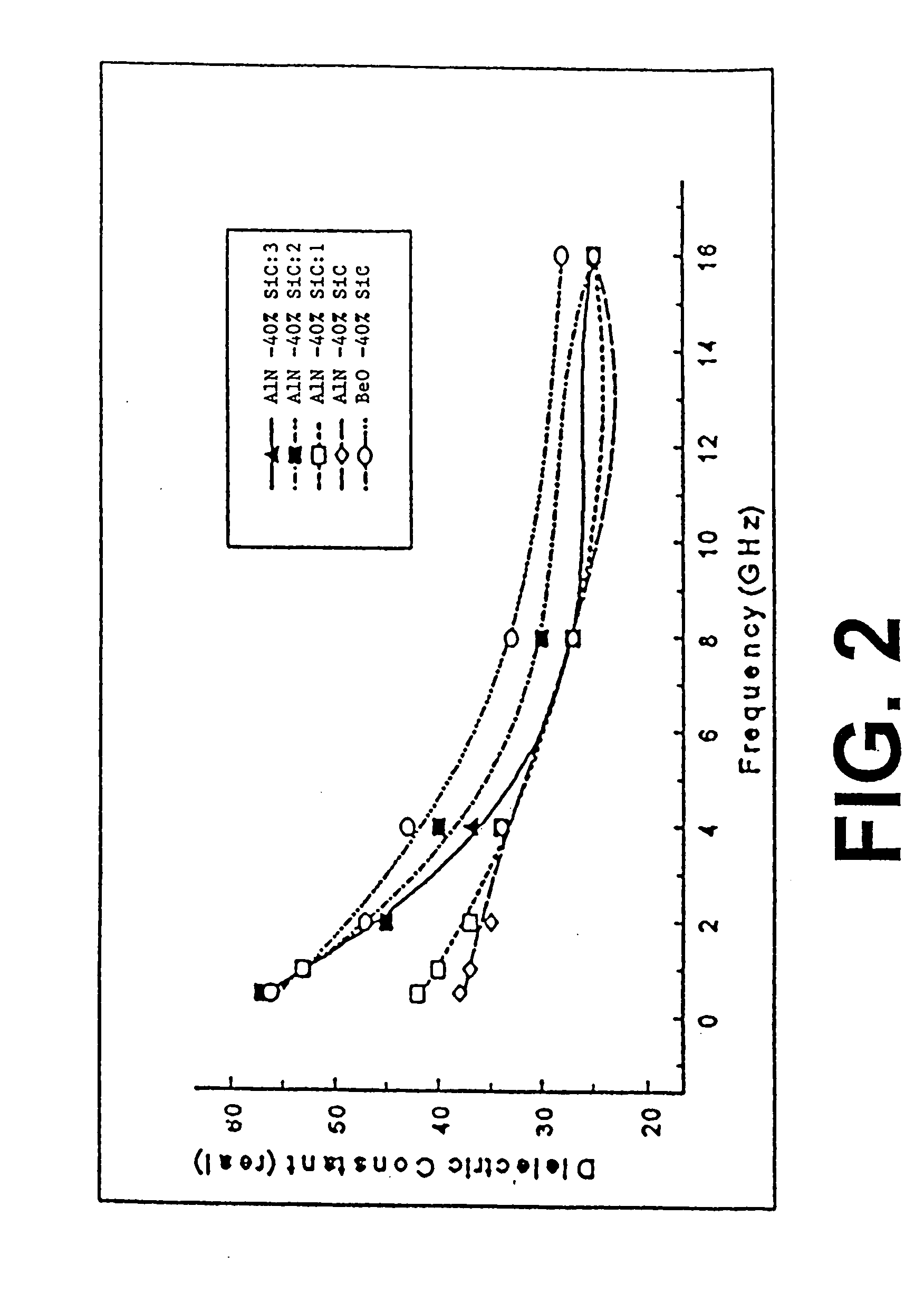 High thermal conductivity AIN-SiC composite artificial dielectric material