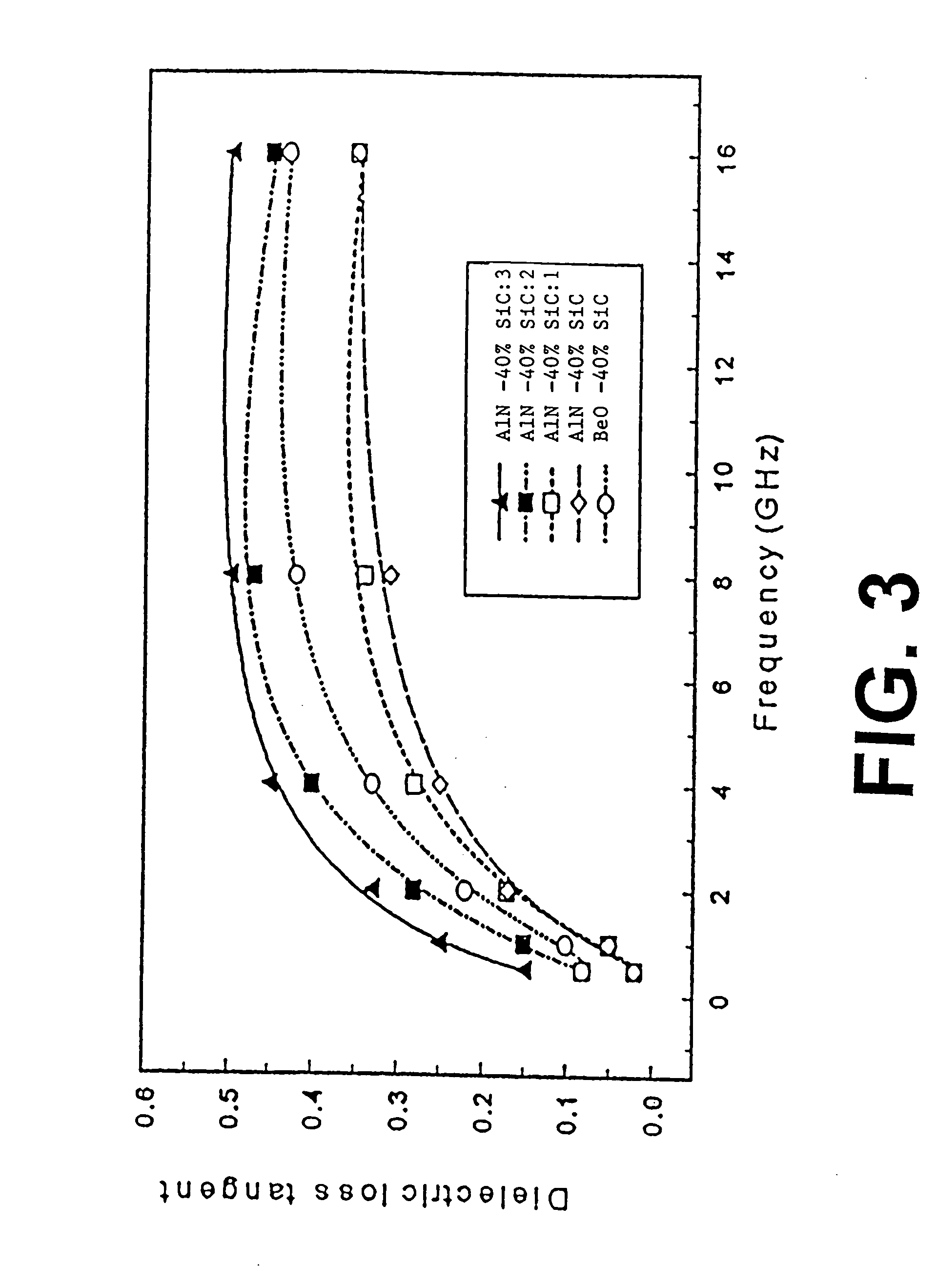 High thermal conductivity AIN-SiC composite artificial dielectric material