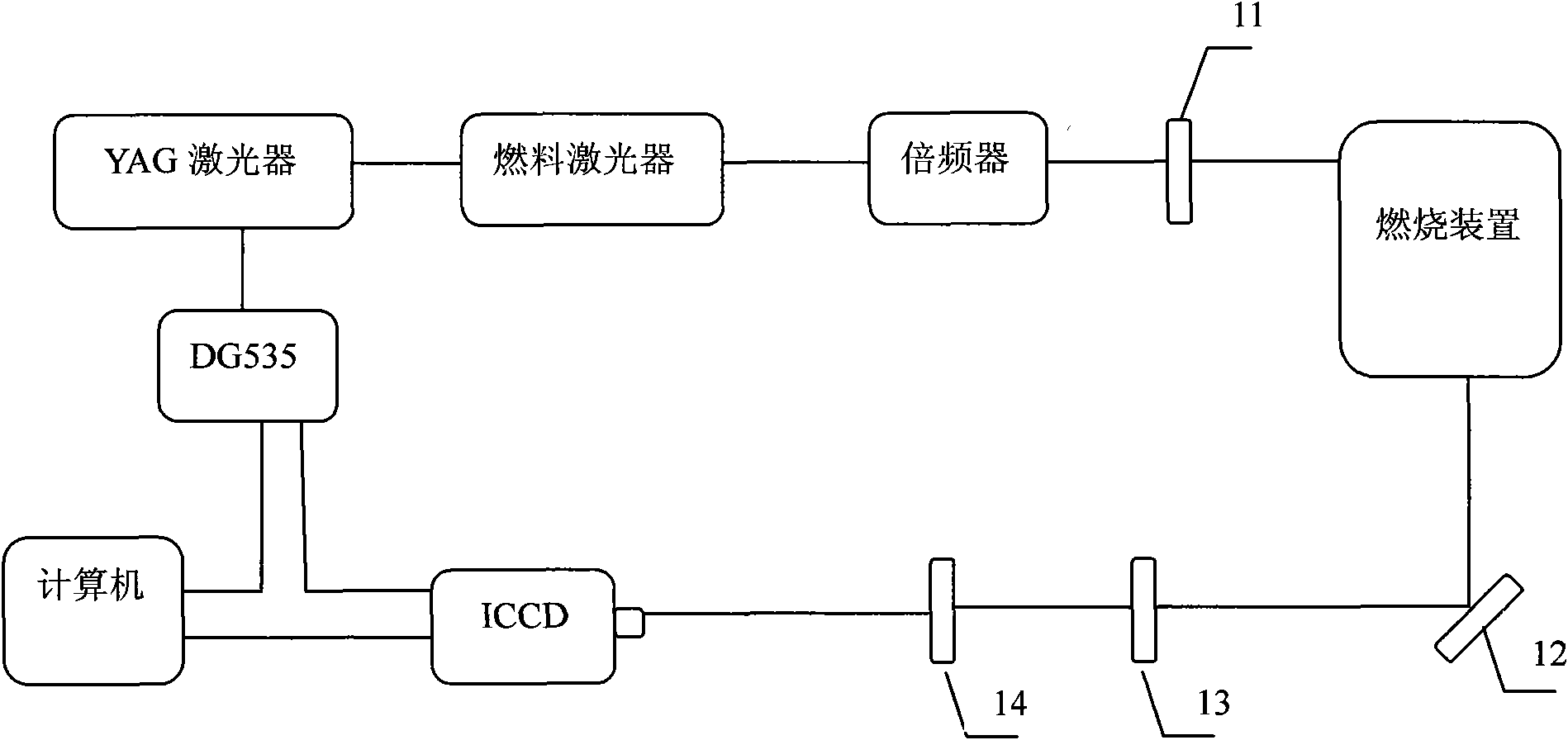 Method for online measurement of concentration of OH free radical in flame zone of Class B fire and flame device