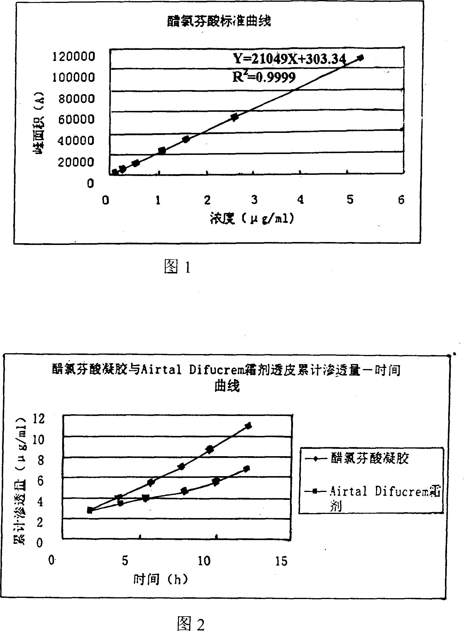 Externally applied aceclofenac gel prepn and its prepn process