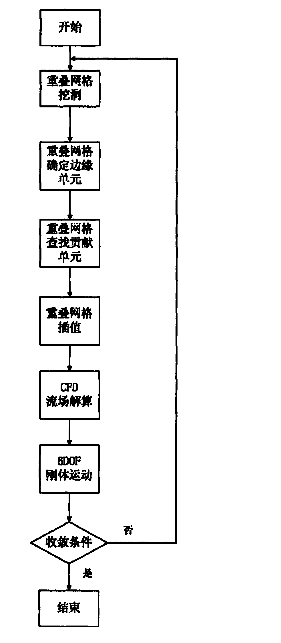 Multi-body separating analogy method of aircraft