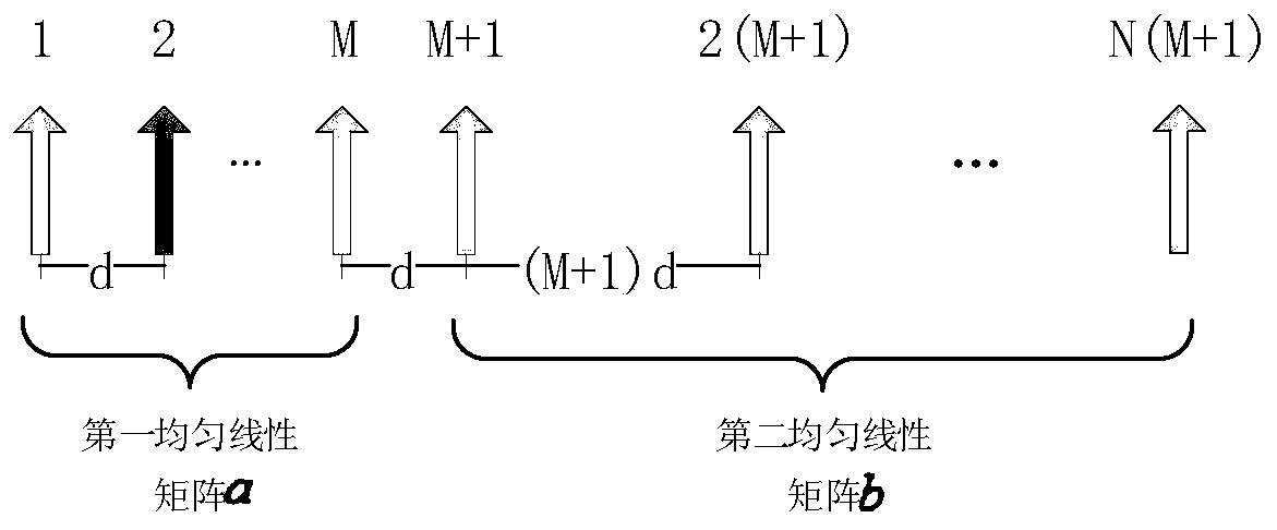 MUSIC solution-based noncircular signal direction-of-arrival angle estimation method