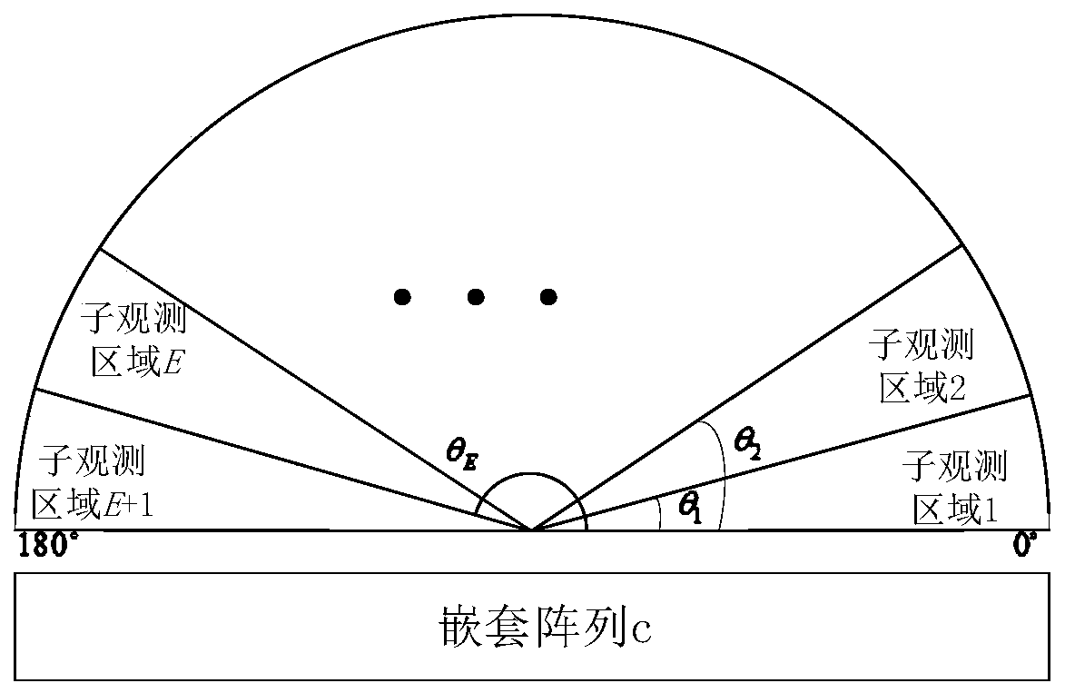 MUSIC solution-based noncircular signal direction-of-arrival angle estimation method