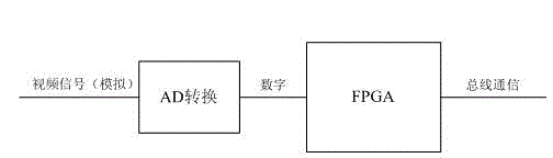 Decoding board of ADS-B (automatic dependent surveillance broadcast) receiver